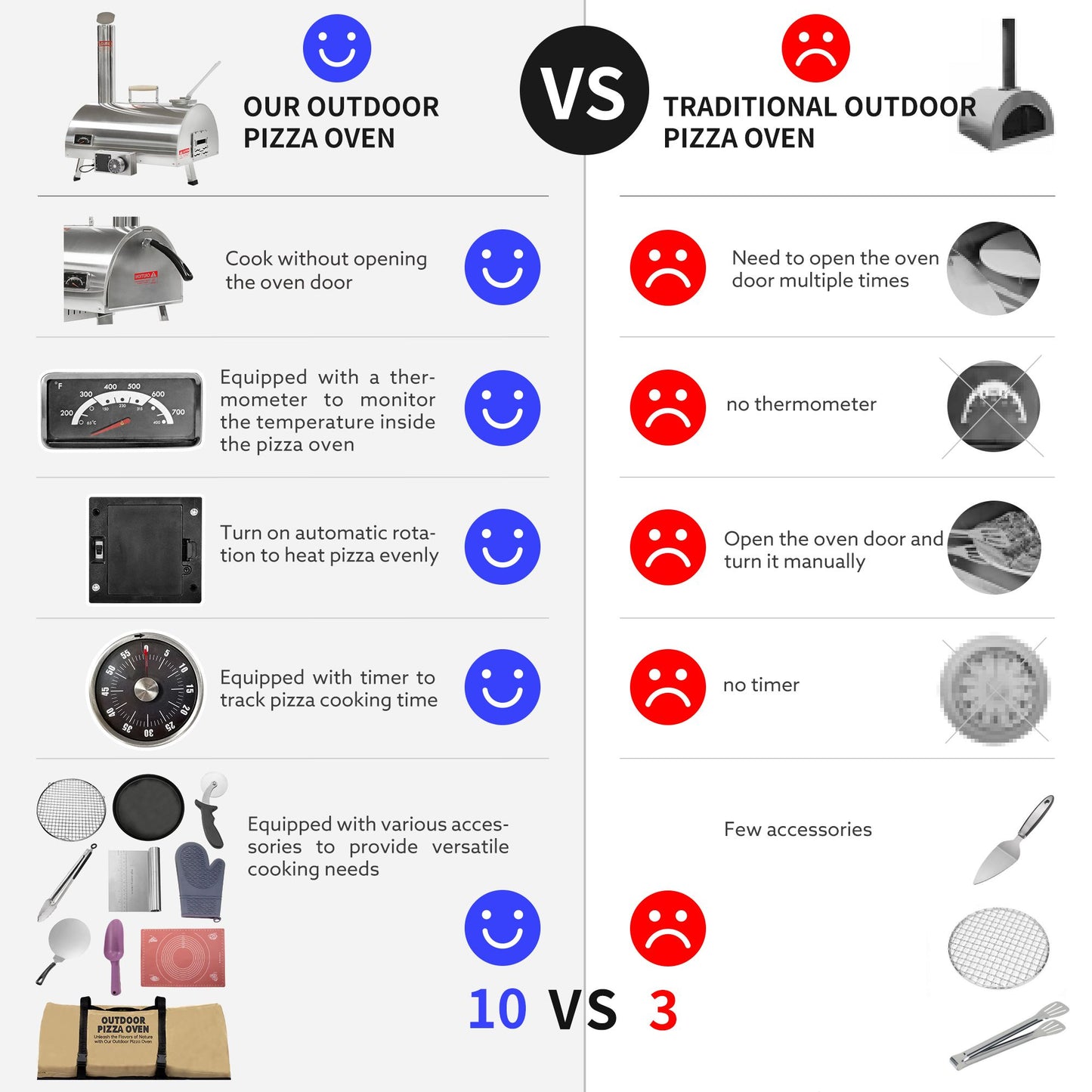 Pizza Oven Outdoor 12" Automatic Rotatable Pizza Ovens Portable Stainless Steel Wood Fired Pizza Oven Pizza Maker with Built-in Thermometer Pizza Cutter Carry Bag